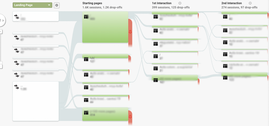 Behavior Flow report in Google Analytics