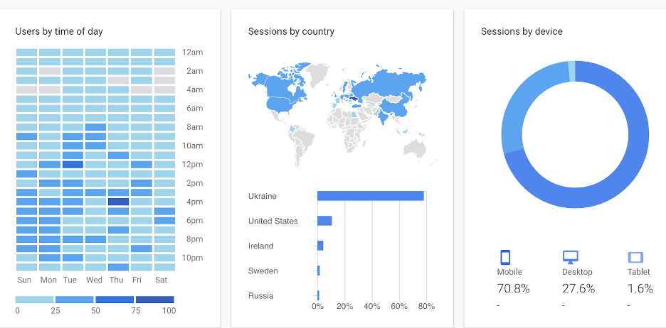 Conversion by the time of day report in Google Analytics