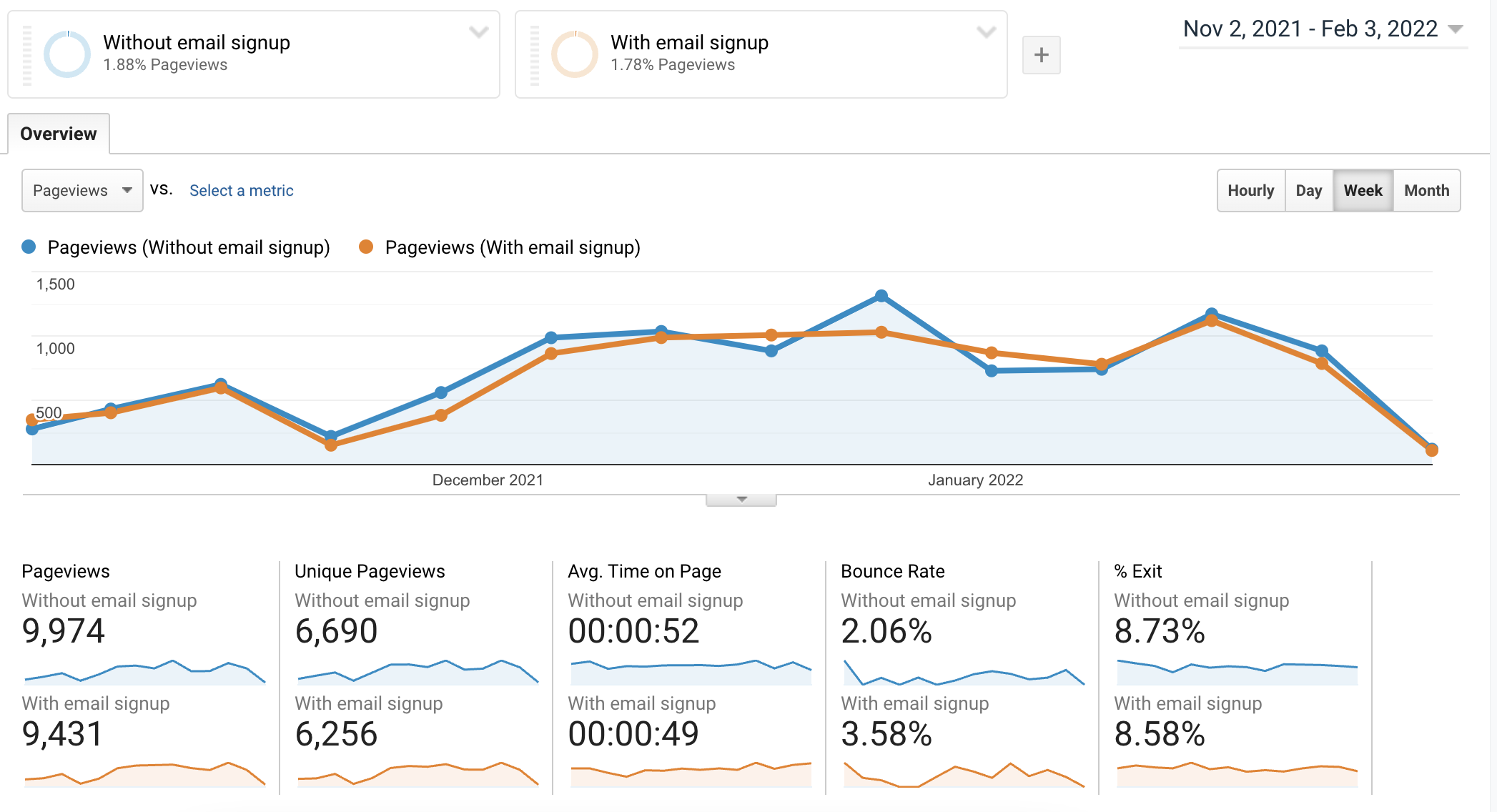 Evaluating Your A/B Test Results google analytics segments 02 - Evaluating Your A/B Test Results