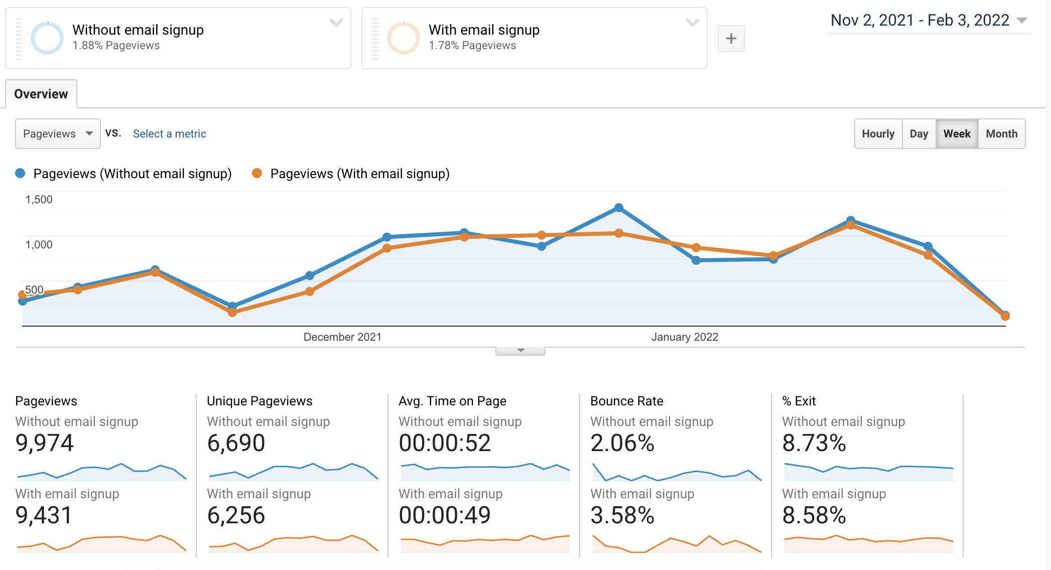 Google Analytics segments