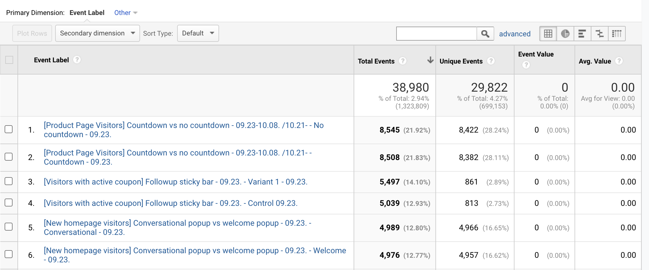 Evaluating Your A/B Test Results google analytics segments - Evaluating Your A/B Test Results