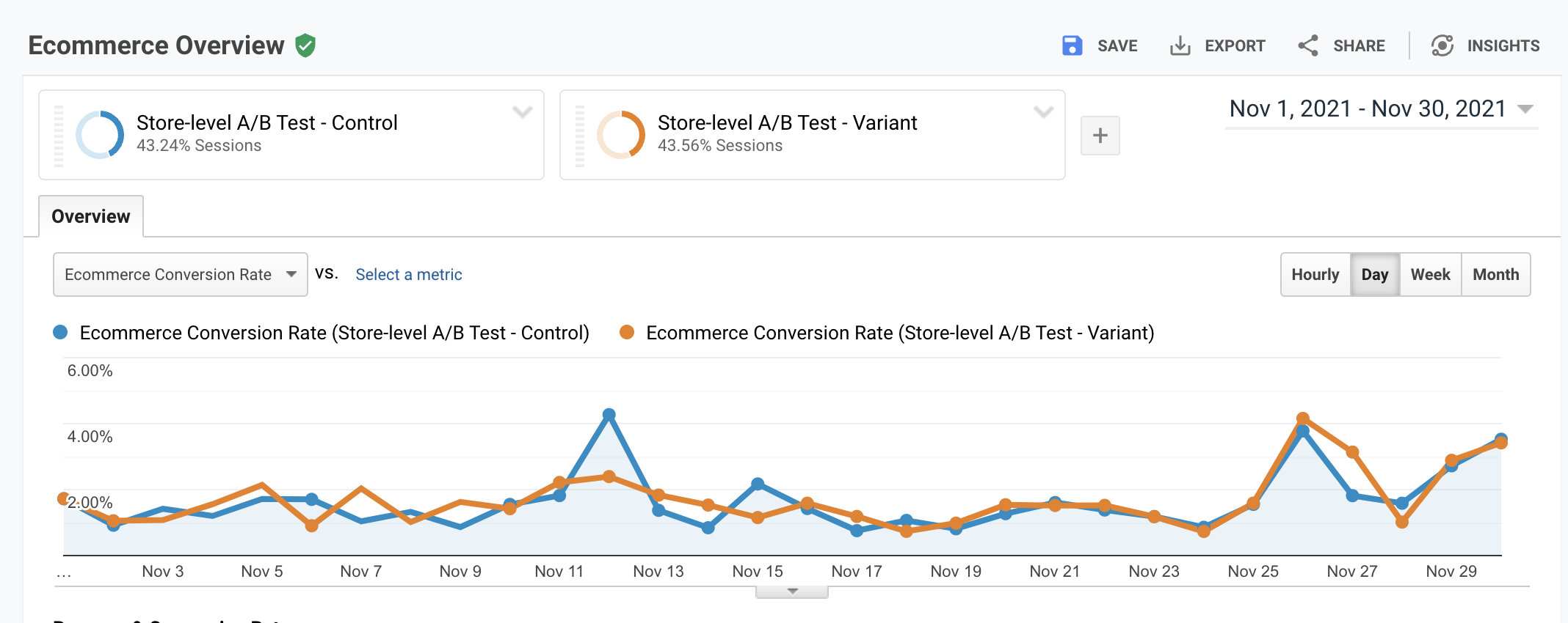 Evaluating Your A/B Test Results google analytics store level ab test - Evaluating Your A/B Test Results