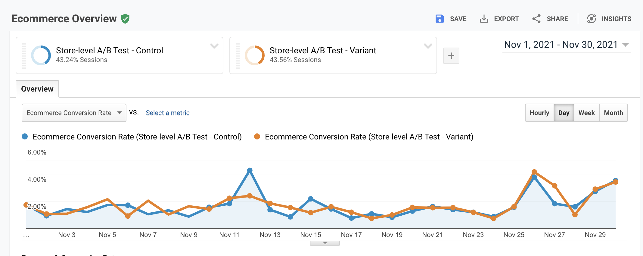 Google Analytics store-level A/B test