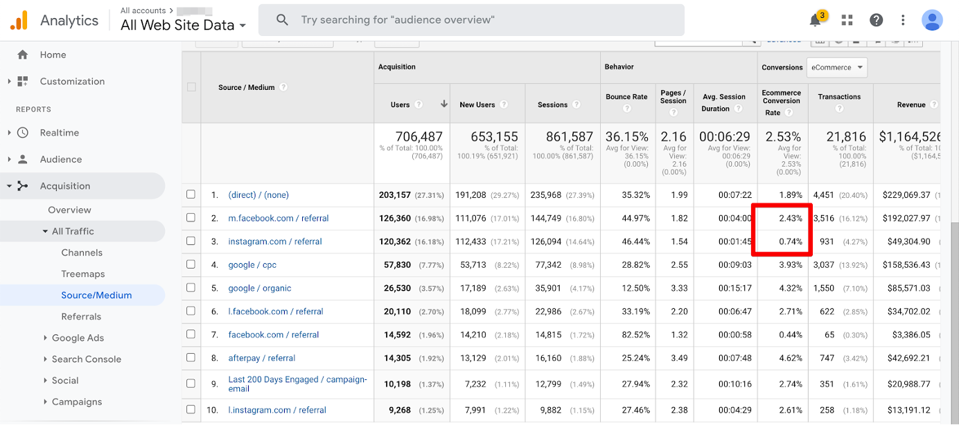 Discovering website personalization opportunities in Google Analytics