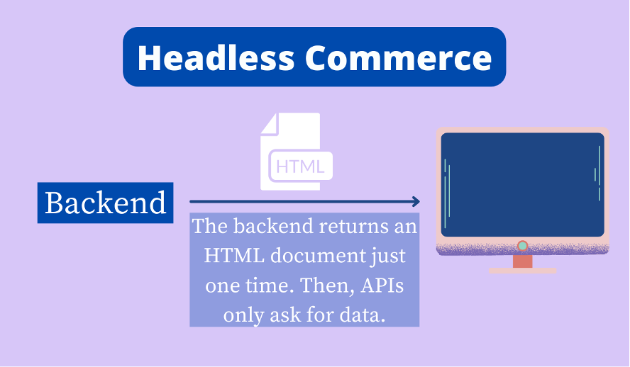 Headless commerce architecture