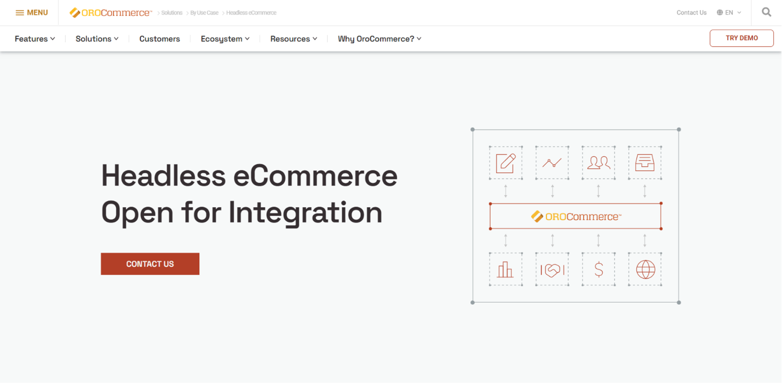 What Is Headless Commerce: The Technologies Behind It, Perspectives, and Limitations headless commerce 11 - What Is Headless Commerce: The Technologies Behind It, Perspectives, and Limitations