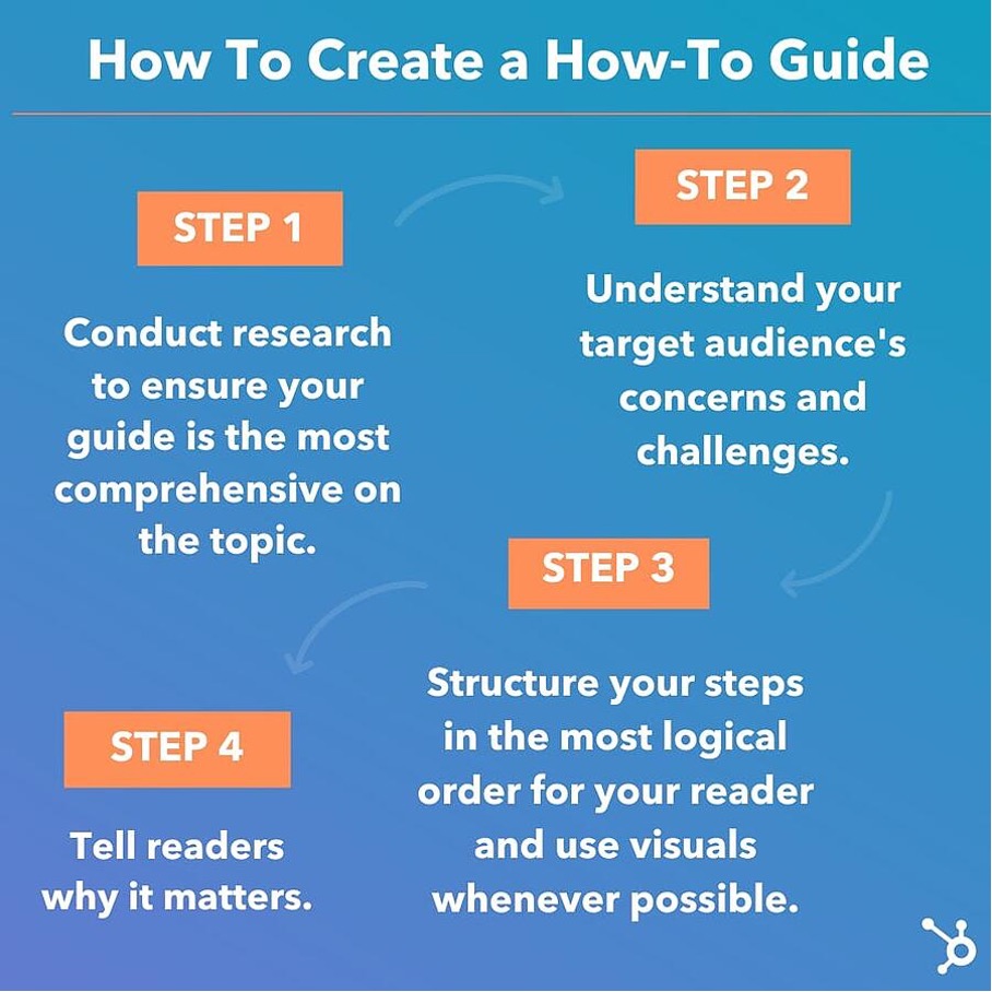 9 Types of Blog Posts You Can Write Today how to create a how to guide - 9 Types of Blog Posts You Can Write Today