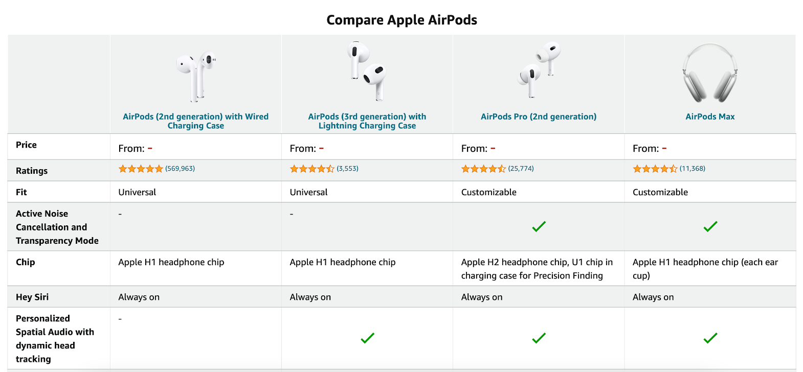 How to upsell and cross sell by making it easy for your customers to see the value of your offer