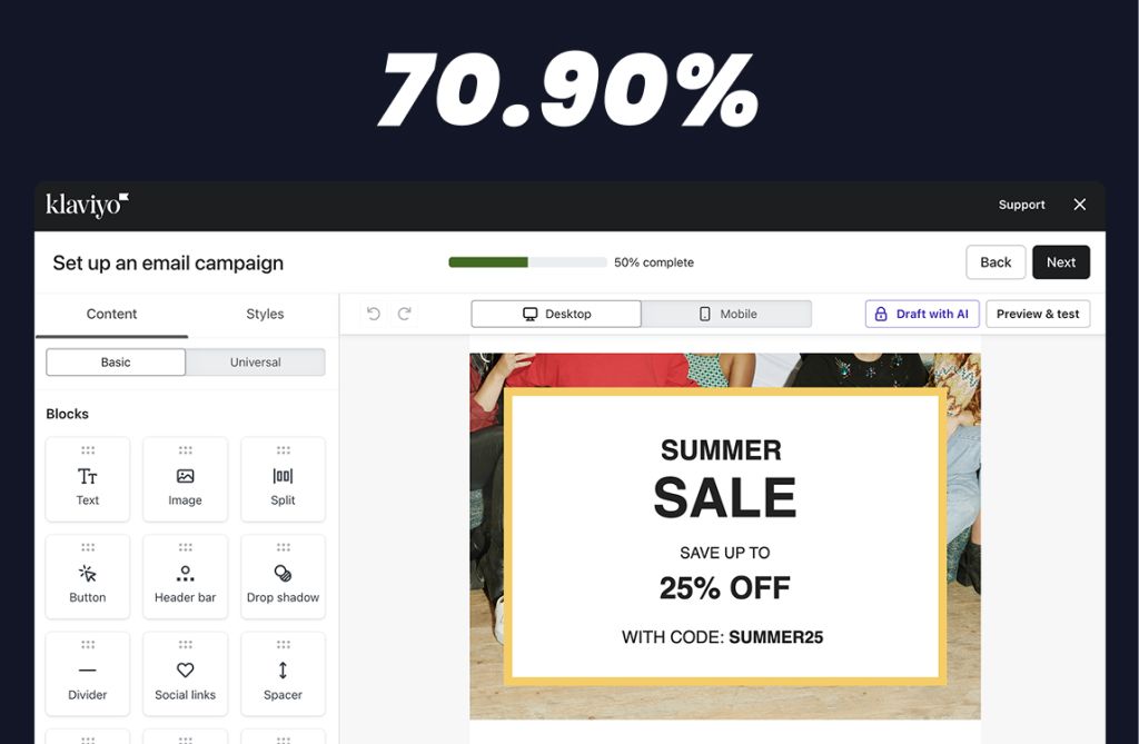 Klaviyo is used by 70.90% of top Shopify stores which makes it the most popular Shopify app