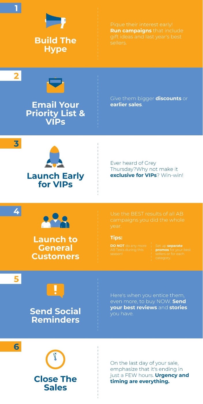 How to Maximize Your Holiday Sales with Customer Lifecycle Marketing lifecycle marketing 04 - How to Maximize Your Holiday Sales with Customer Lifecycle Marketing