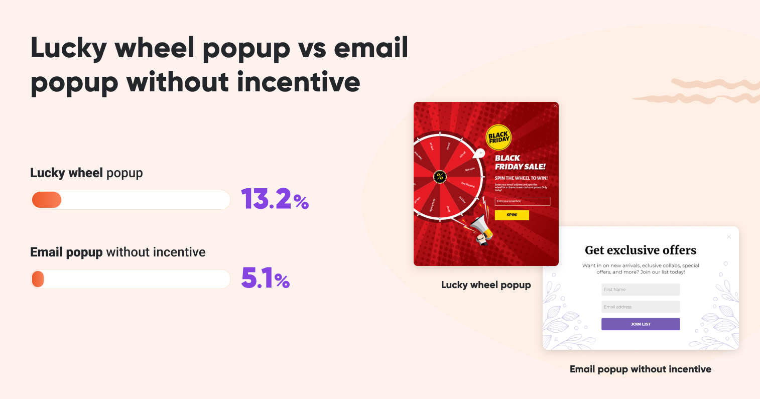 Lucky wheel vs email popup statistics