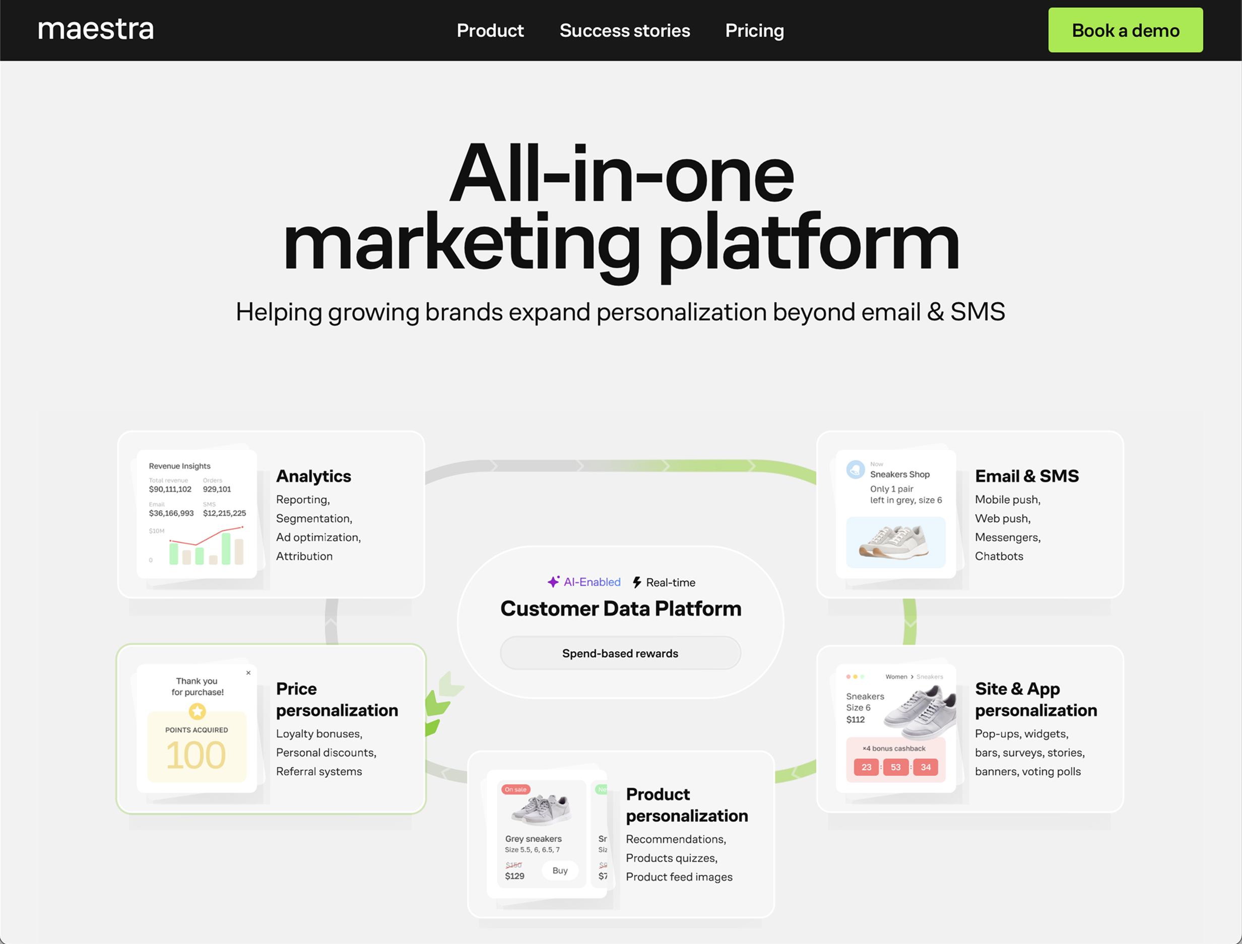 Maestra all-in-one personalization platform