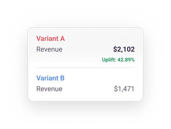 ab test results revenue popup