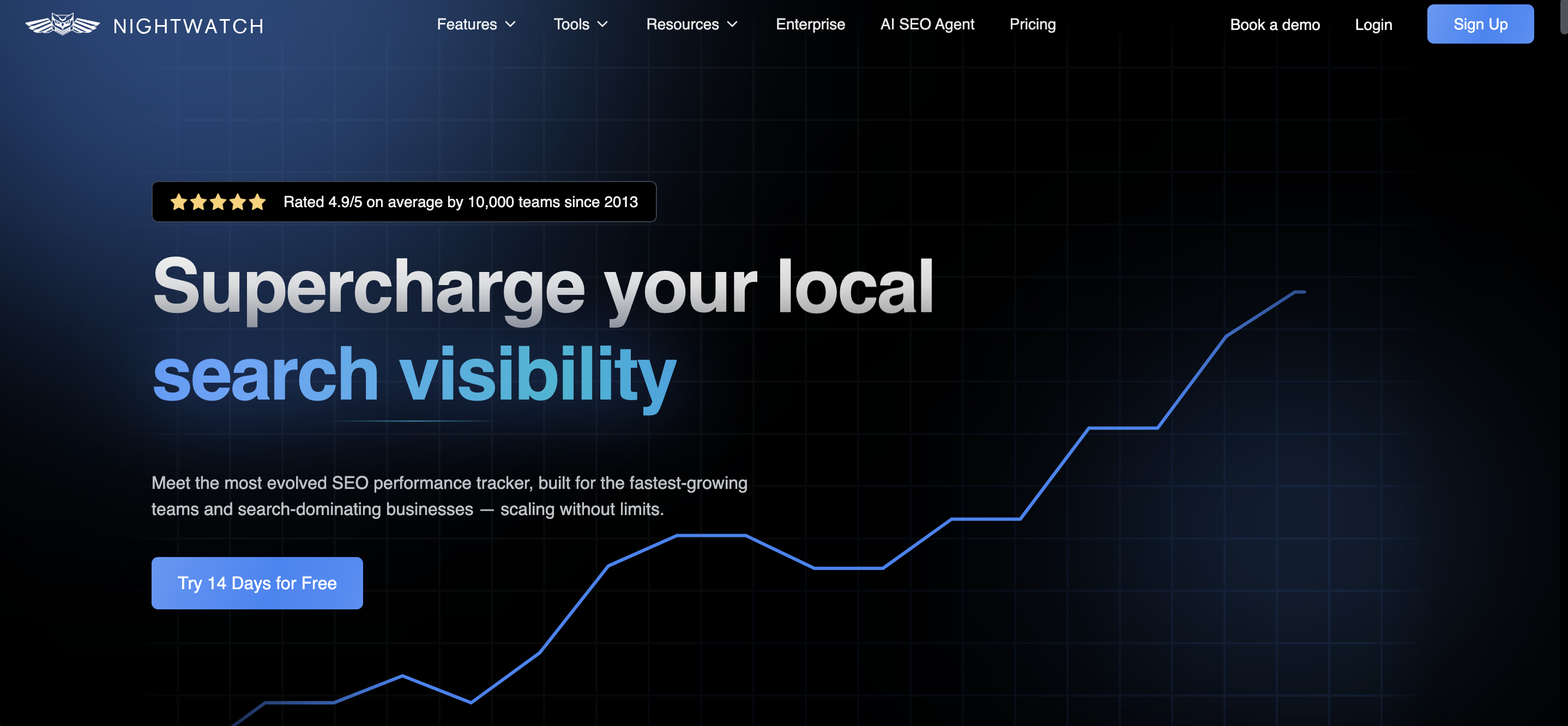Nightwatch - Best AI SEO Agent