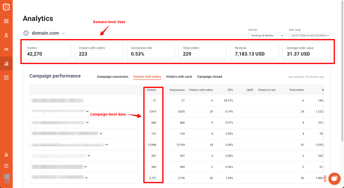 OptiMonk analytics