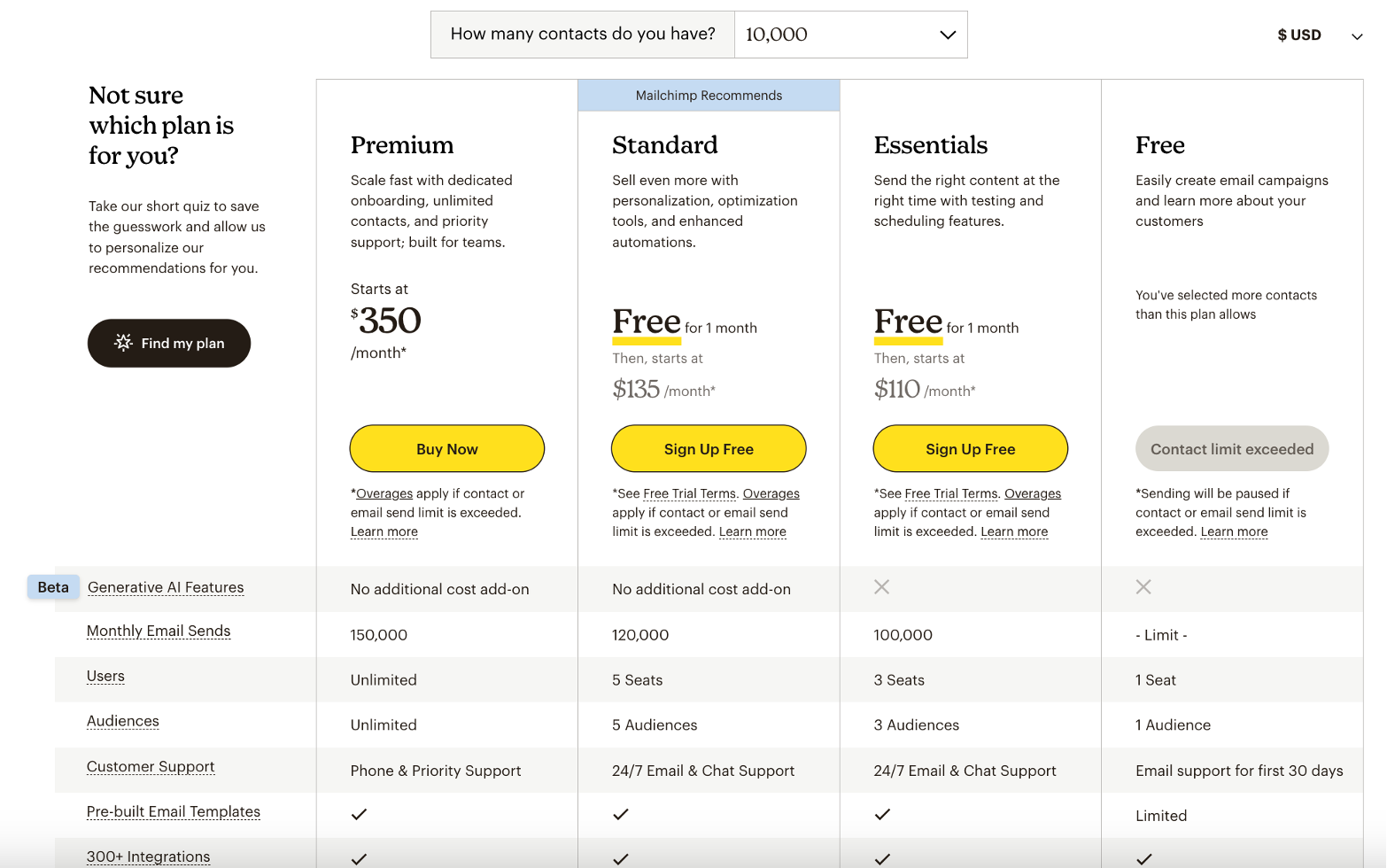 Mailchimp pricing