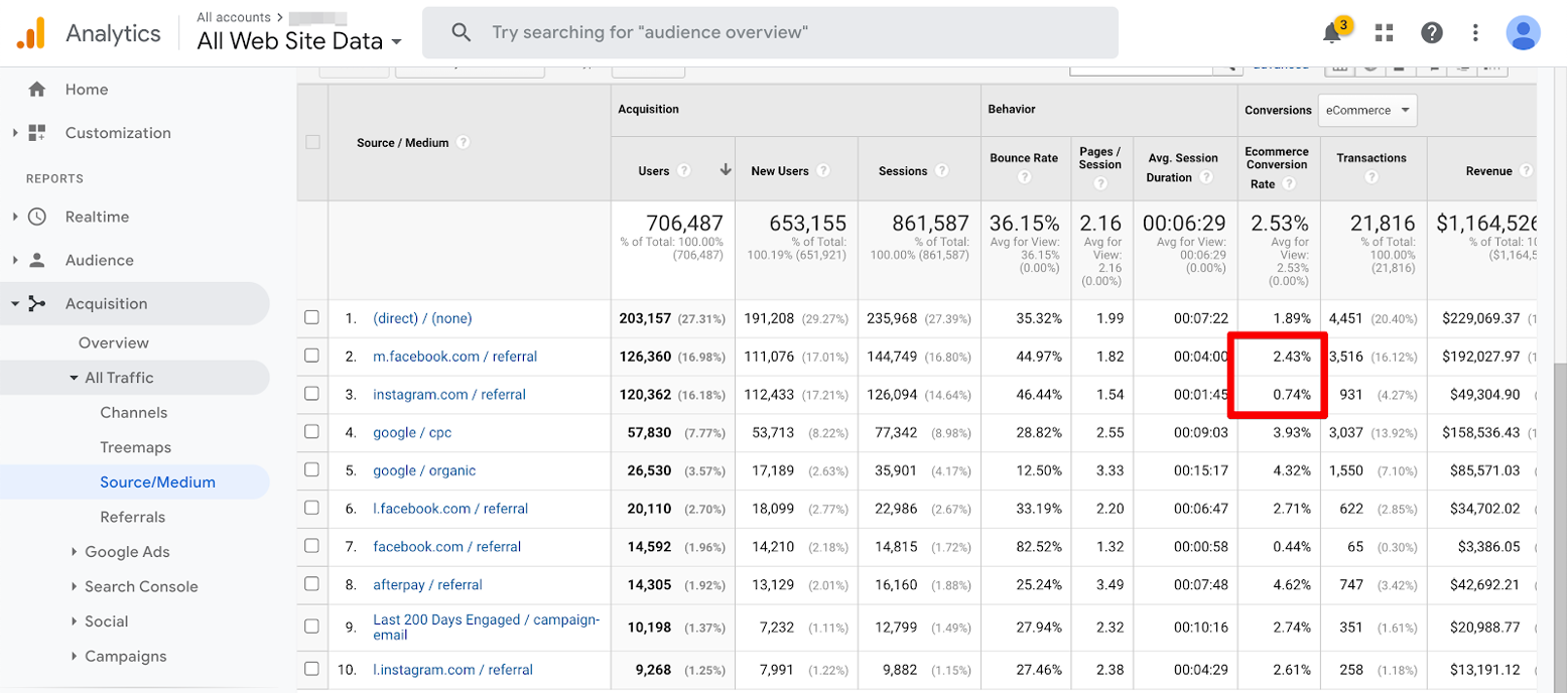 Google Analytics report