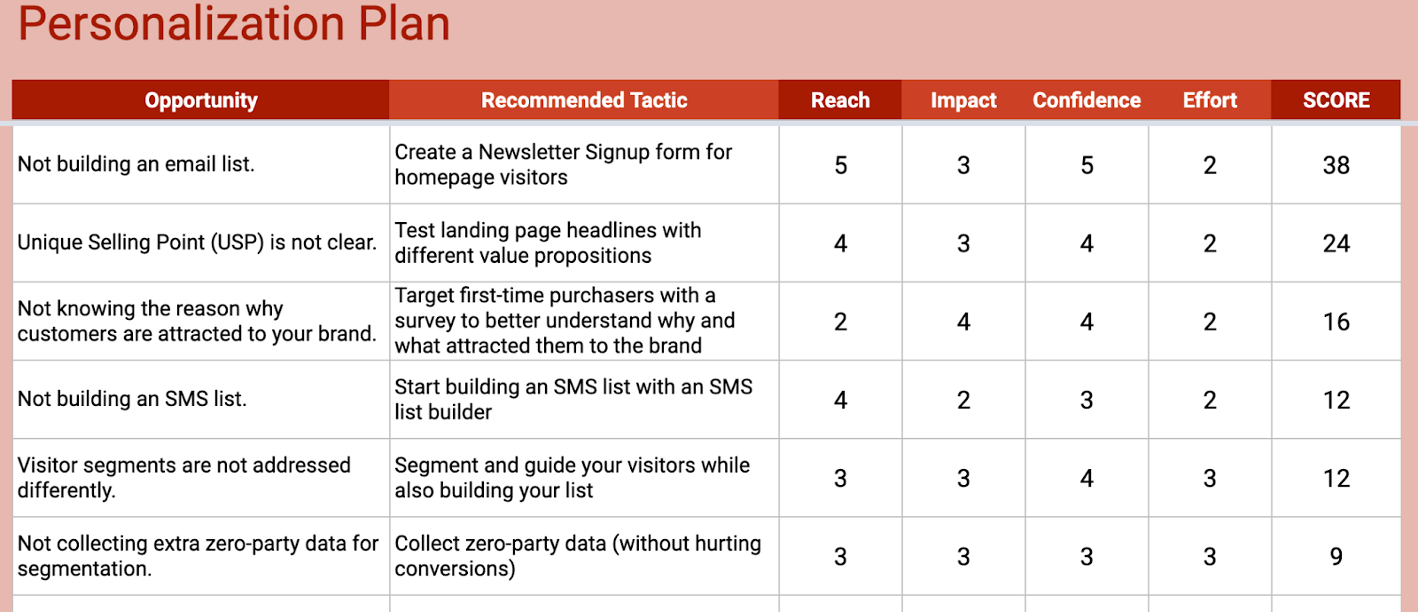 Personalization plan example