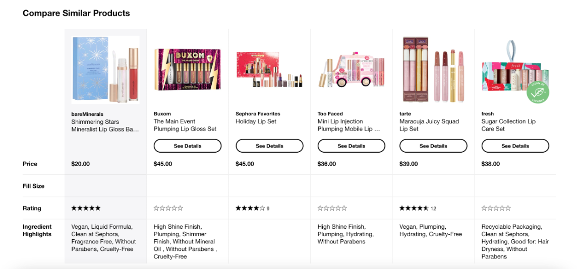 Sephora website personalization