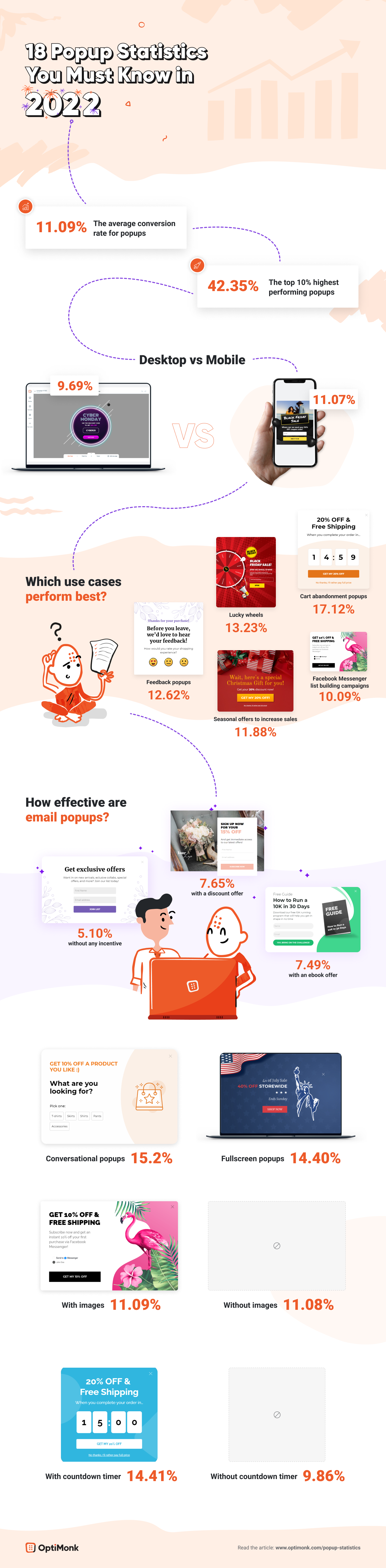 18 Popup Statistics You Must Know in 2022 popup statistics 2022 infographic - 18 Popup Statistics You Must Know in 2022