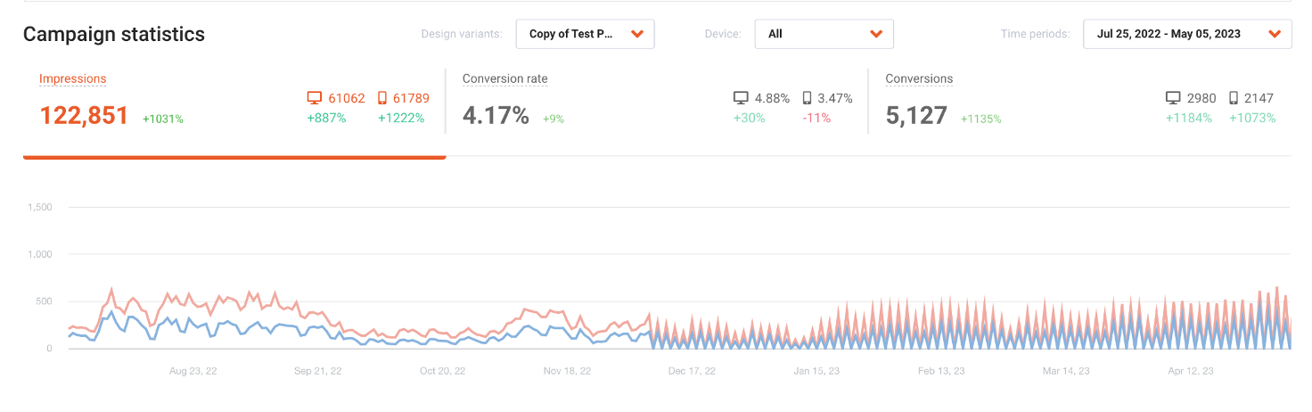 Pots, Planters & More conversational email popup results
