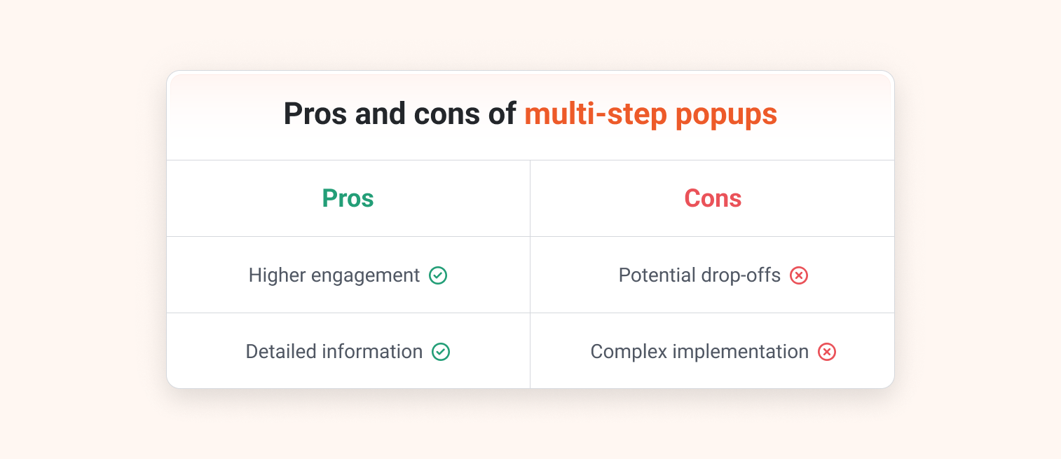 Pros and cons of a multistep popup