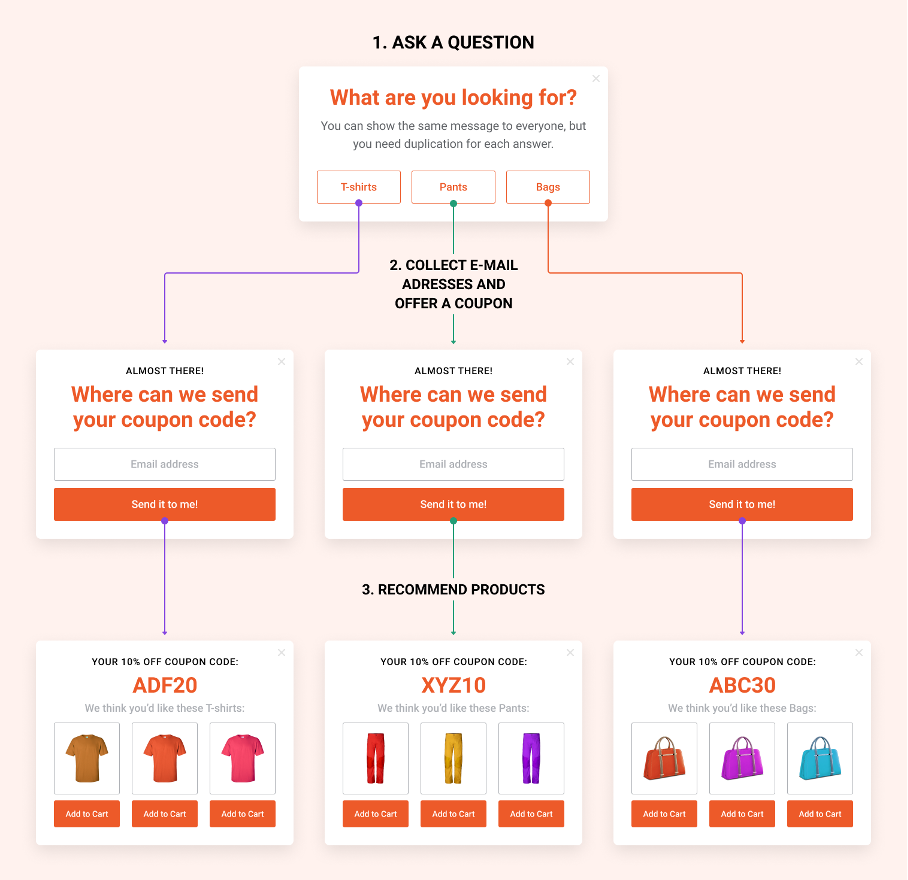 An illustration of a popup quiz funnel made with OptiMonk