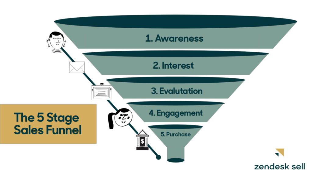 Sales funnel