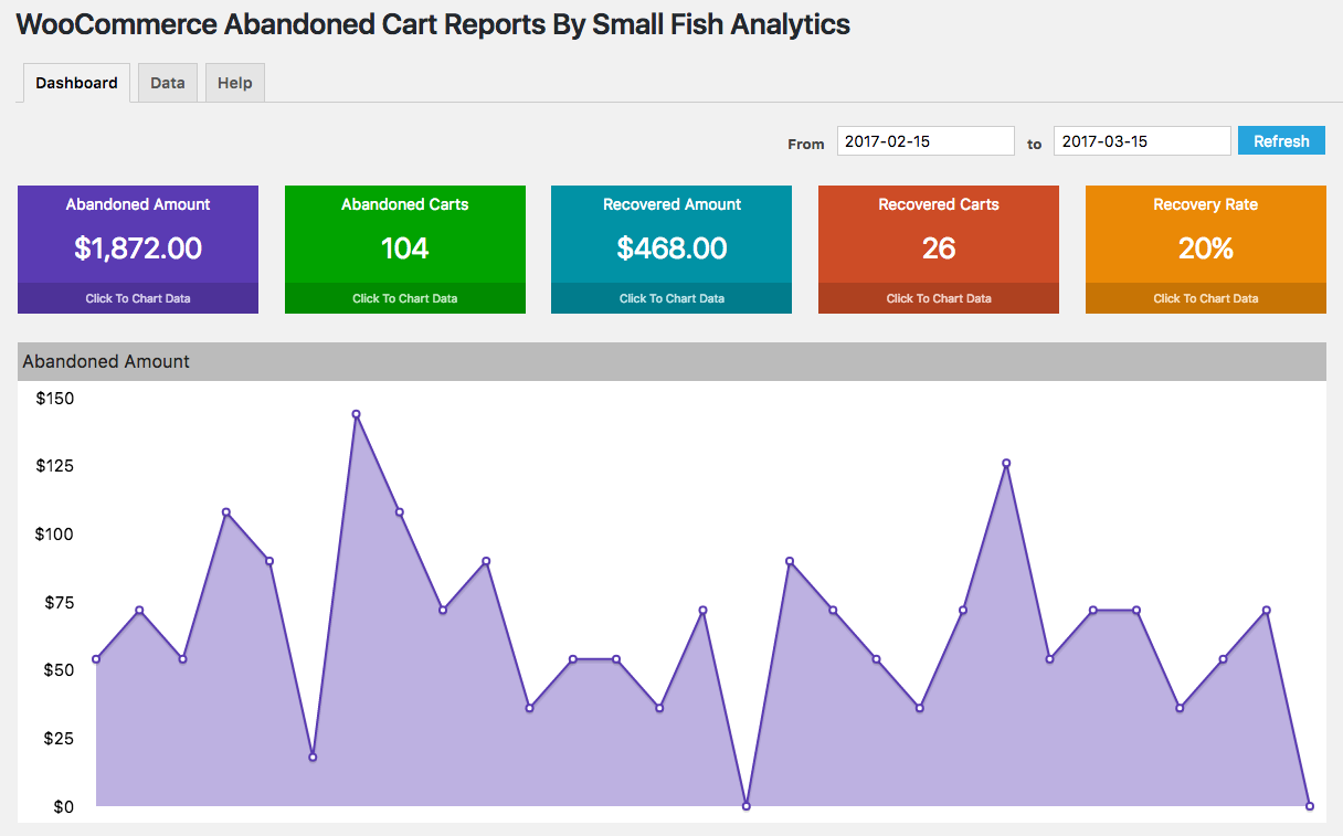WooCommerce abandoned cart plugin