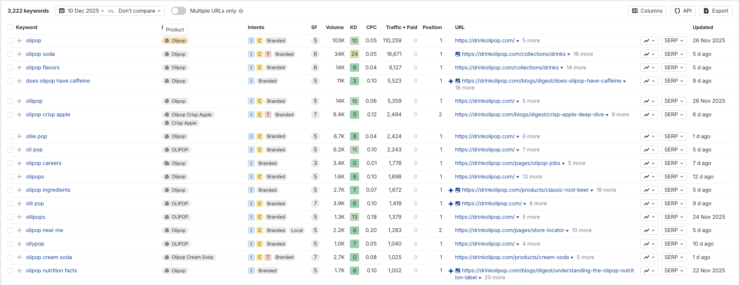 Olipop pays attention to SEO