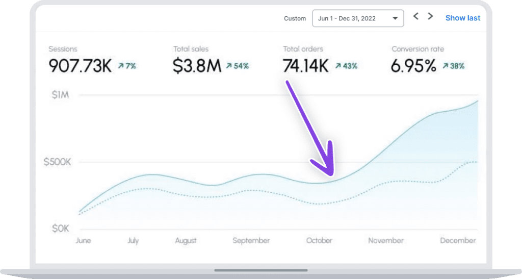 Shopify dashboard