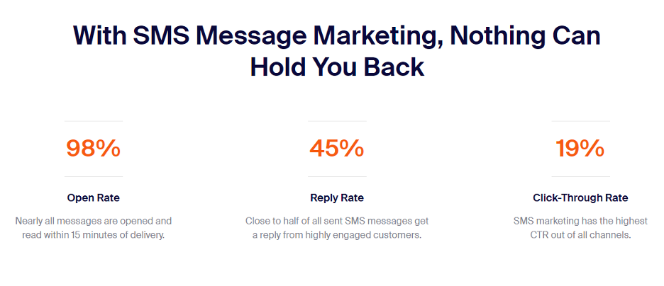 Sender sms marketing statistics