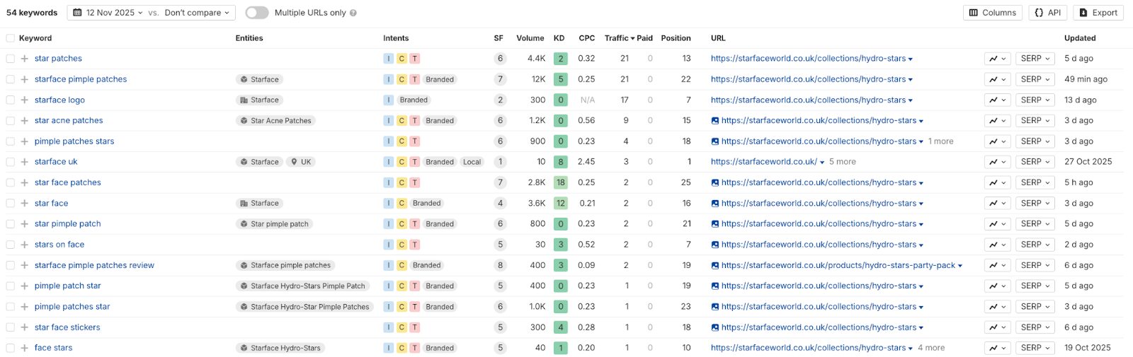 Starface’s SEO strategy excels at improving both visibility and relevance