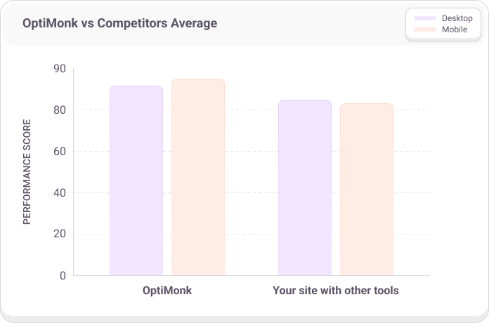 OptiMonk vs. competitors