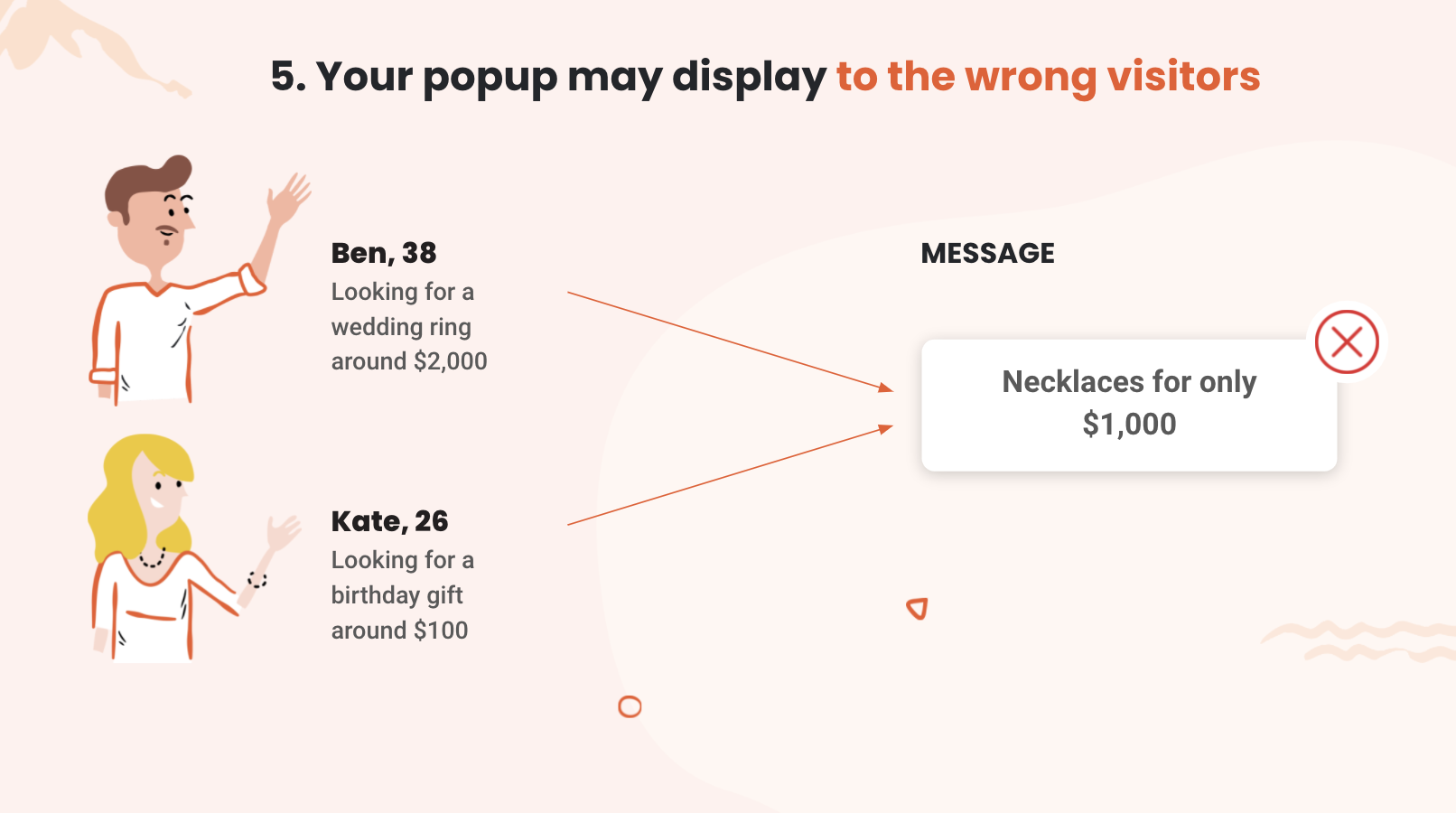 Your popup may display to the wrong visitors