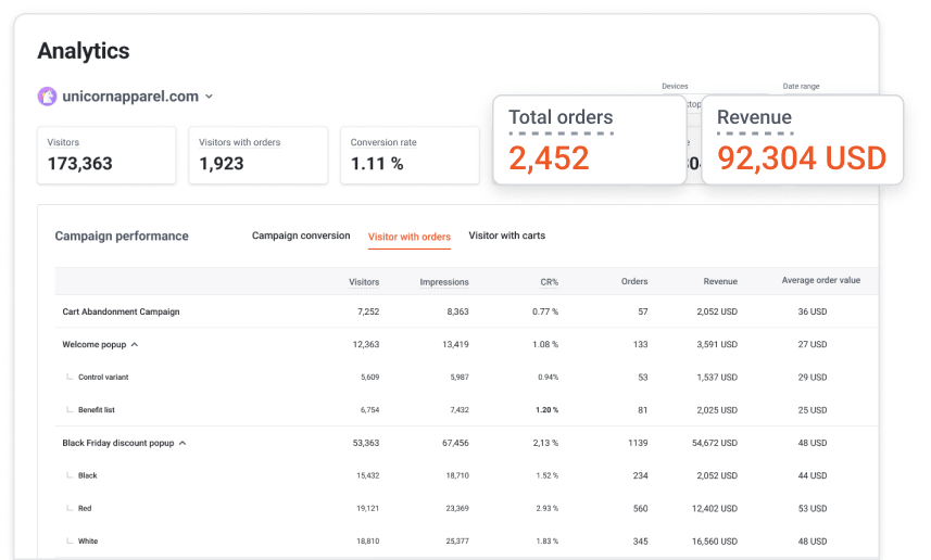 optimonk Analytics dashboard