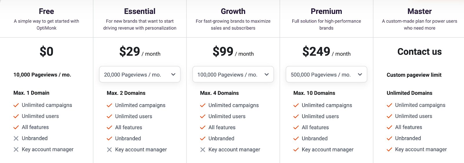 Pricing