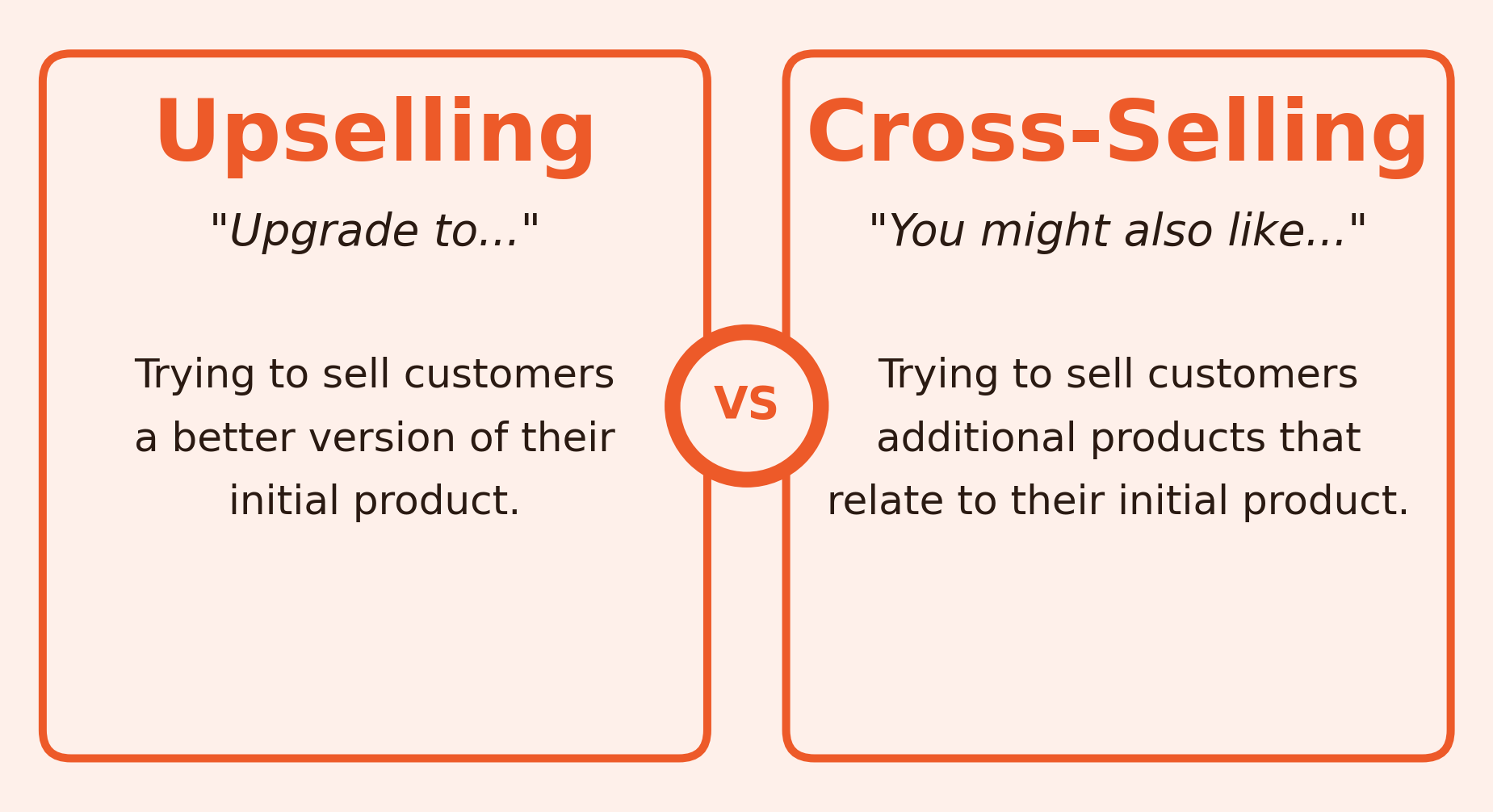 Upselling vs cross-selling: what is the difference?