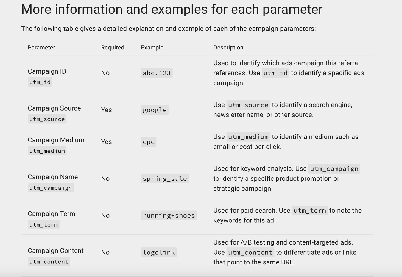 UTM code explanations from Google Analytics Campaign URL Builder