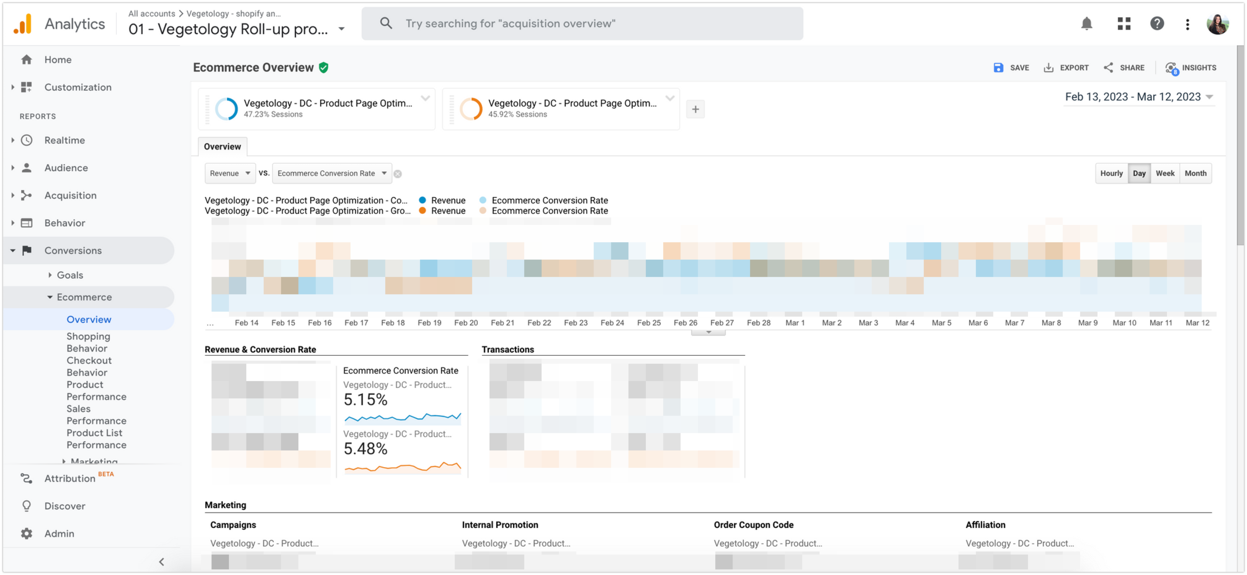 Vegetology product page optimization results in Google Analytics