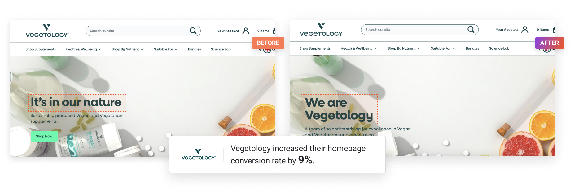 Vegetology A/B test results