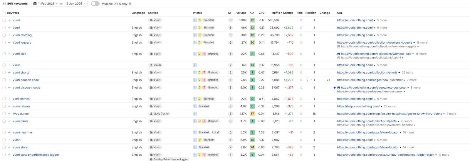 Vuori searched keywords