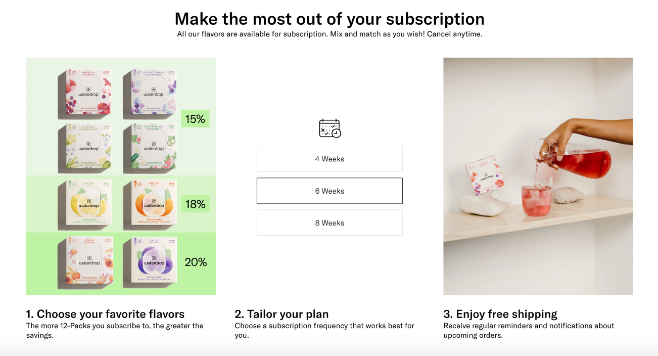 Waterdrop subscription model