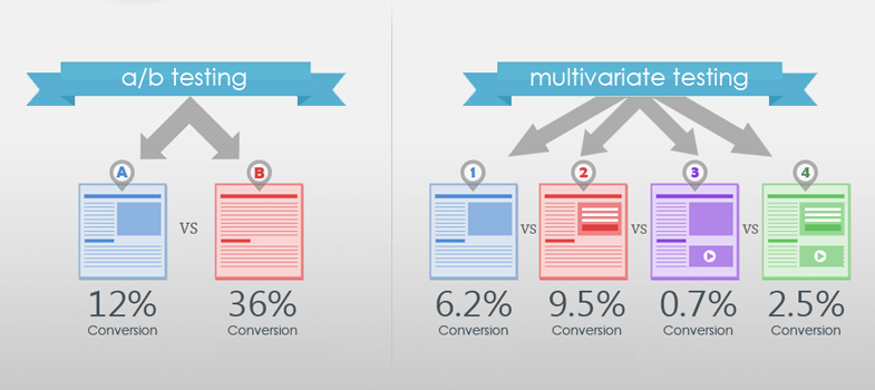 A/B test vs multivariate testing