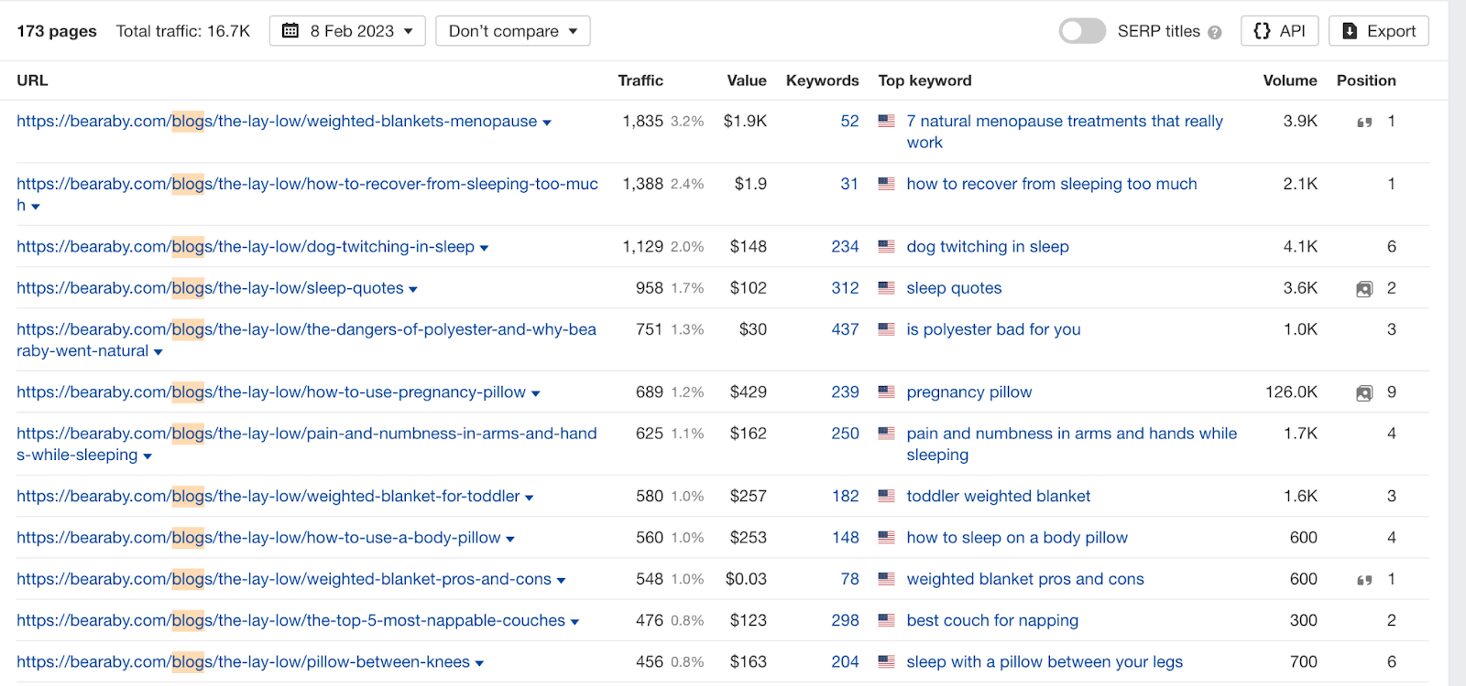 Bearaby reaching new customers with the SEO efforts where they can gaid data driven insights