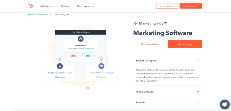 HubSpot Marketing Hub