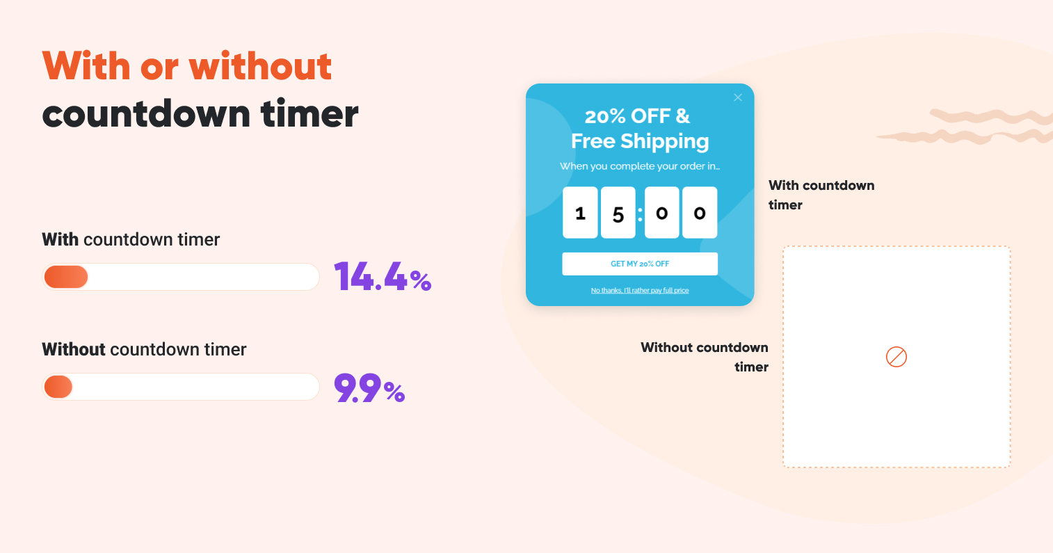 Popups with and without countdown timers