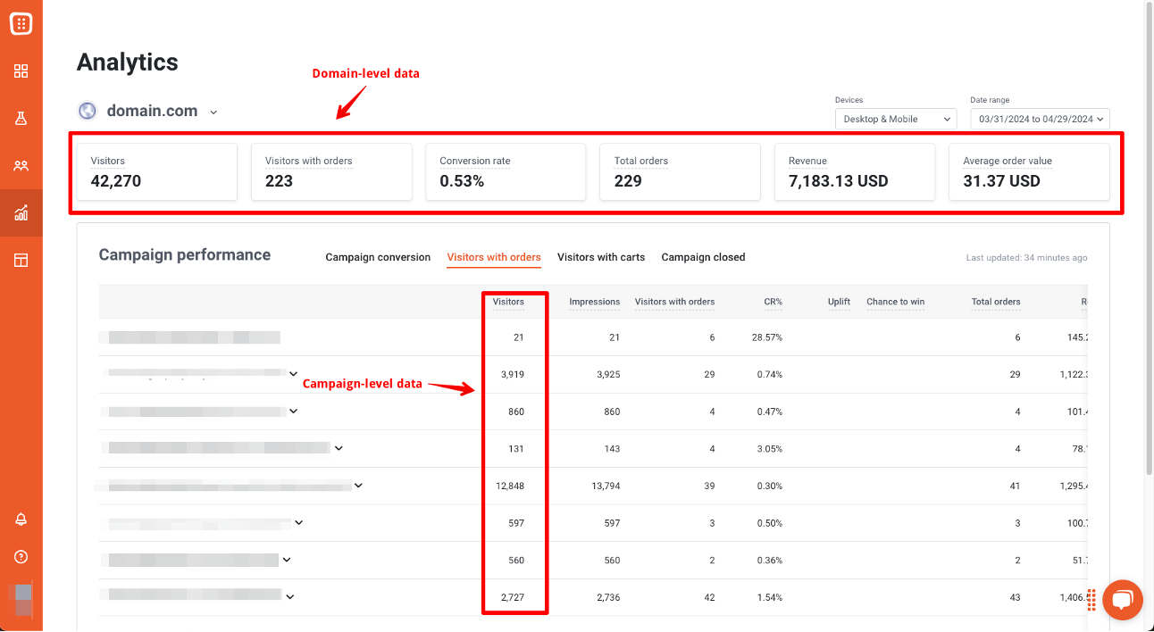 Campaign analytics