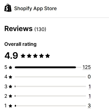 Zipchat AI chatbot total reviews